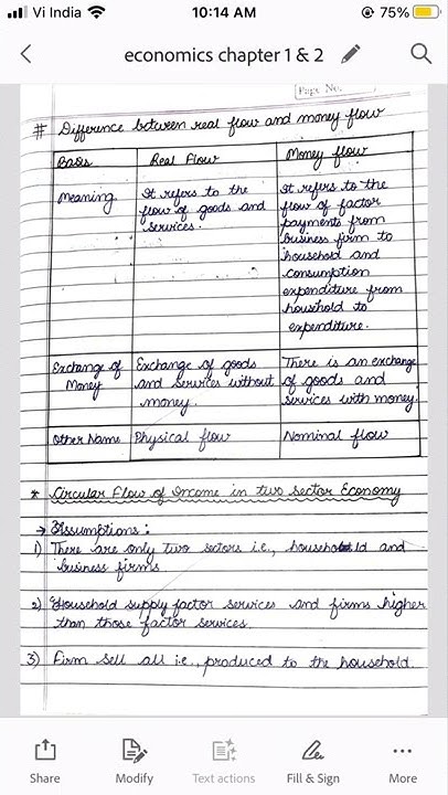Ch-1 circular flow of income, class-12 macroeconomics sandeep garg ...