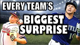 Every Team's Most SURPRISING Player of 2023