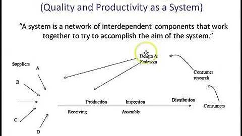 Systems and Process