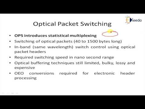 Optical Packet Switching