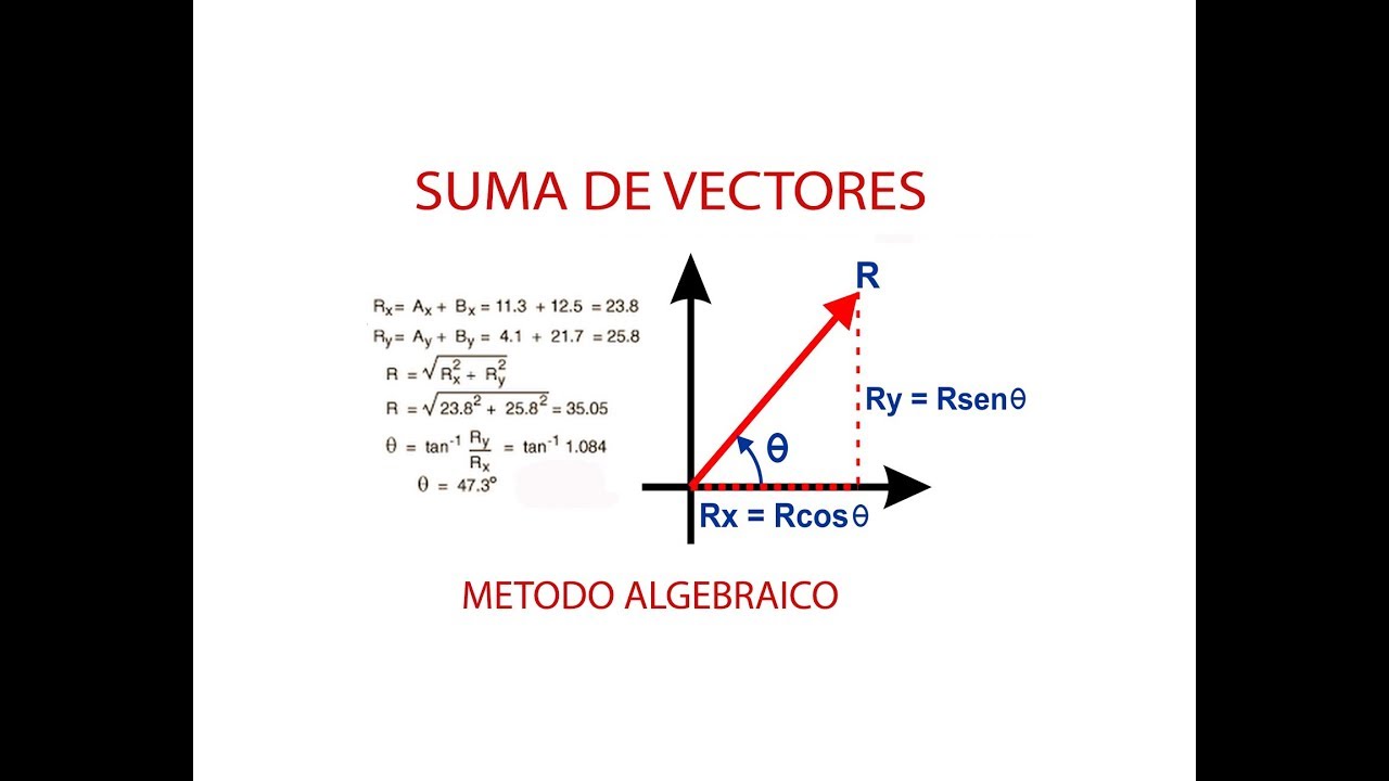 Restas de vectores