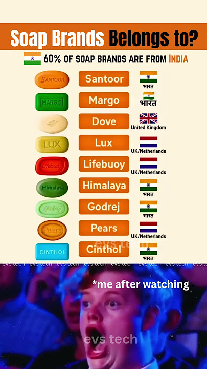 🧼🇮🇳 Top 10 Soaps in India & Their Countries of Origin – 2025