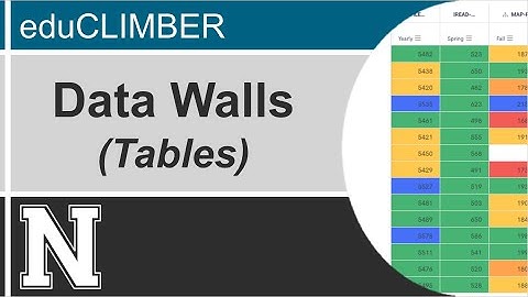 EduClimber Data Walls