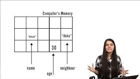 Java Tutorial for Beginners | Learn Java in 2 Hours