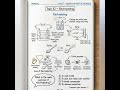Applied and Real Life Chemistry