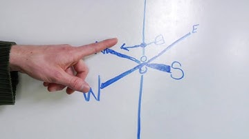 Chemistry & Biology : How Do Weather Vanes Work?