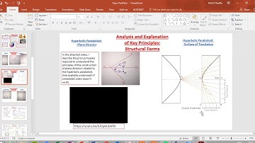 Hyperbolic Paraboloid Surface of Translation Key Principles