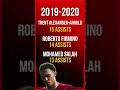 We miss a lot to these players 🥺 #lfc #footballstats #assists