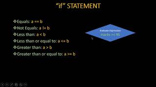 If and Else Statements in Python | Lecture 11 | Fundamentals of Python Programming | KodeEdify