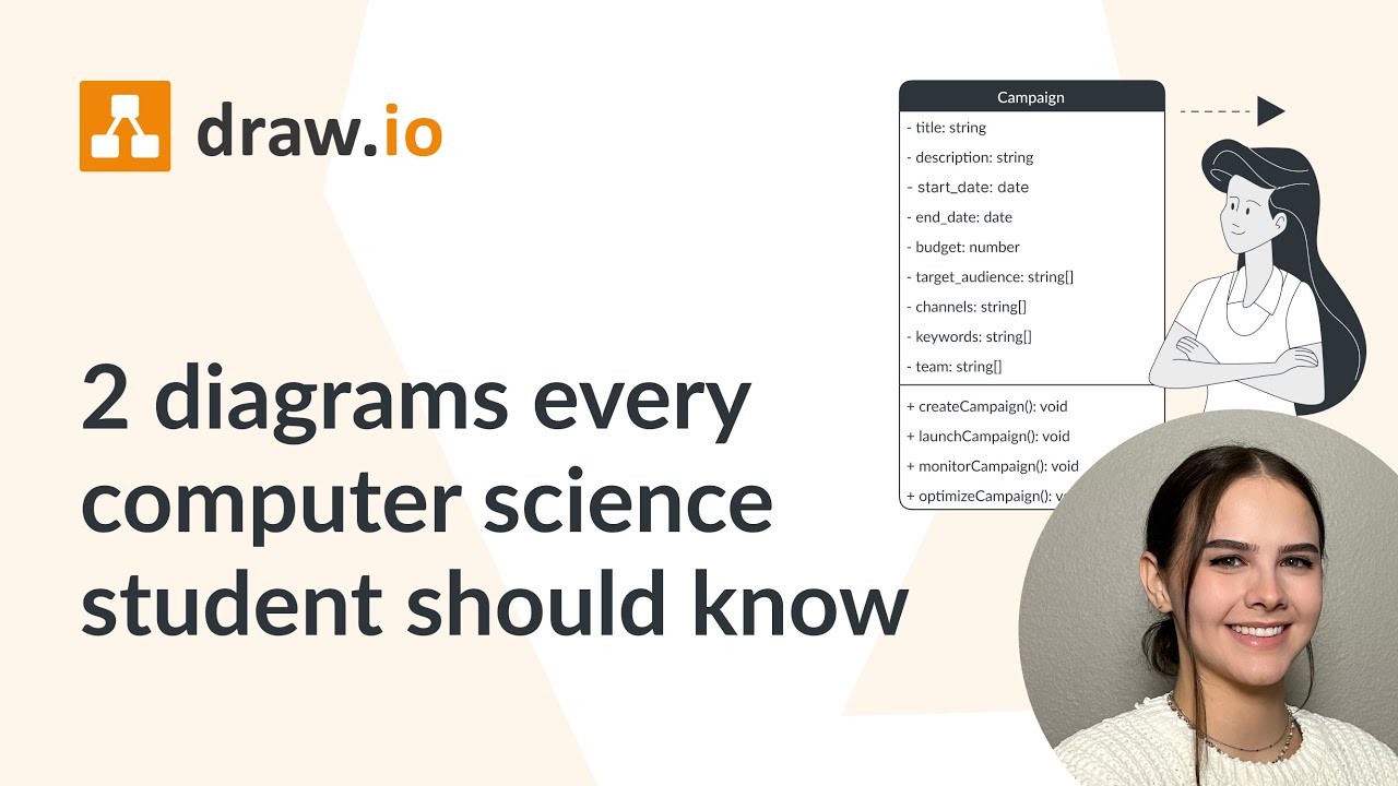 2 diagrams every computer science student should know - YouTube