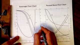 Converging/diverging flow, part IIIa