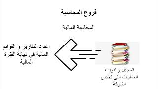 فروع المحاسبة و هدف كل فرع