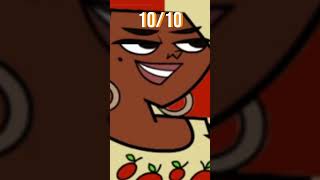 Celebrity Ranking Total drama Characters Part 7 #fyp  #roblox  #shortsfeed  #totaldrama  #totaldramaisland Net Worth