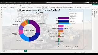Mining Sales - Power BI Dashboard