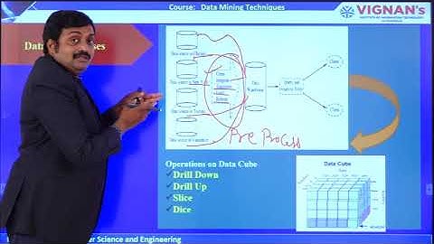 Types of Data, Data Sets and Storage Systmes