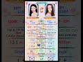 Go Youn-jung vs Seo Yea-ji: 2026 Ultimate Stats Battle! 🎭💎