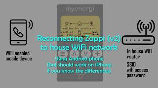 Reconnecting Zappi (v2) to property WiFi router