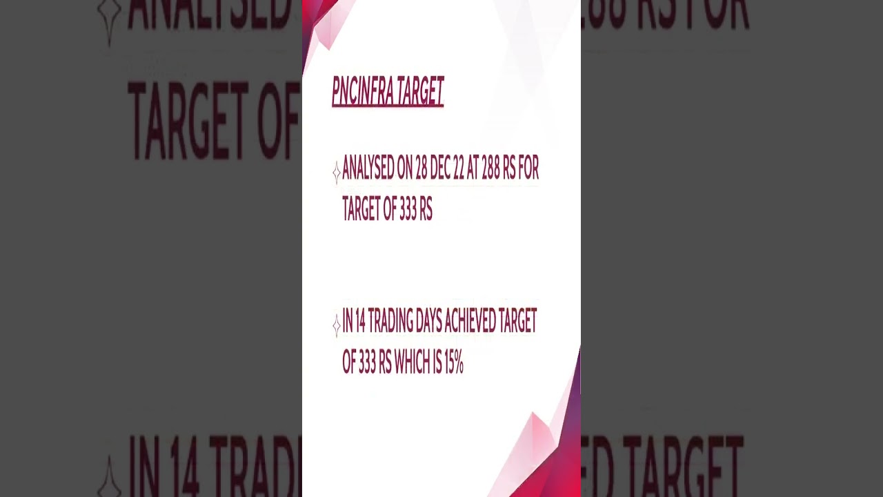 Target achieved/15%/19.1.23 