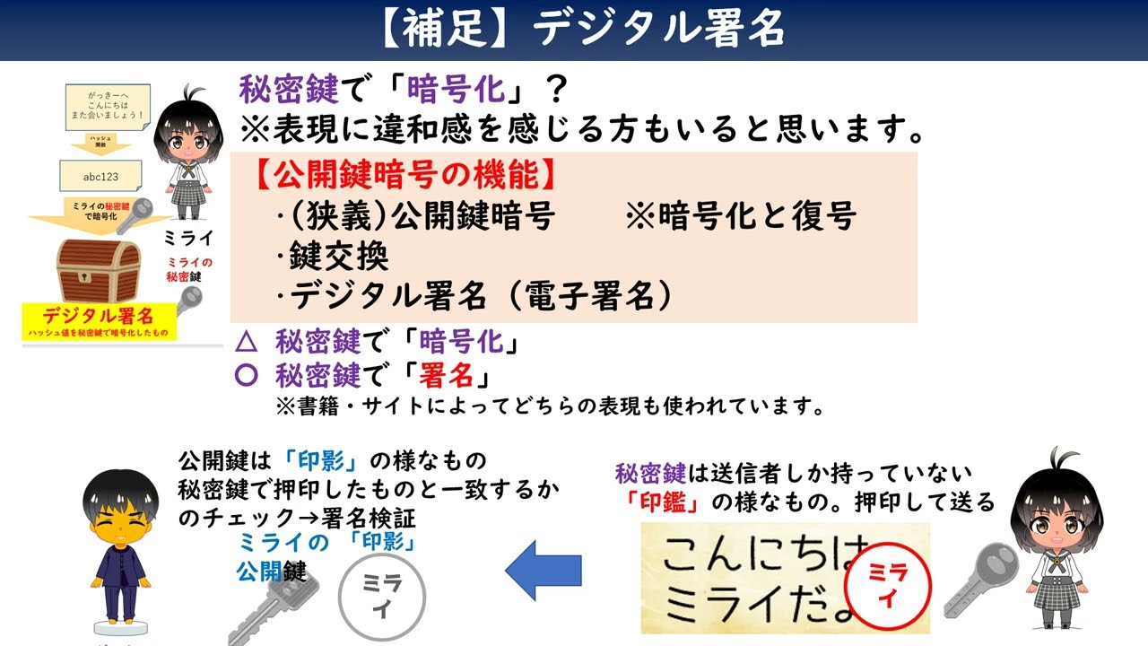 デジタル署名 秘密鍵で 署名 暗号化 どっち 応用情報 支援士 情報 基本情報 予想問題演習会の公開鍵暗号方式 デジタル署名の補足切り抜き Youtube