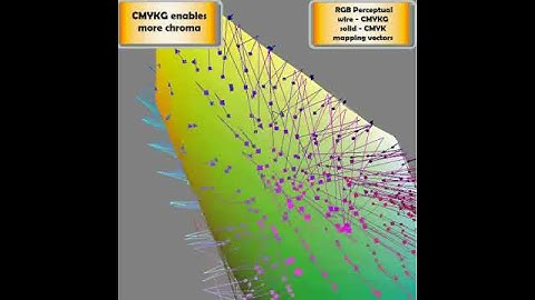 Extra Gamut: sRGB 2 Perceptual, for CMYK compared to CMYKG