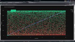 OS Project - CPU Scheduling Simulator | FCFS, SRTF, MLFQ