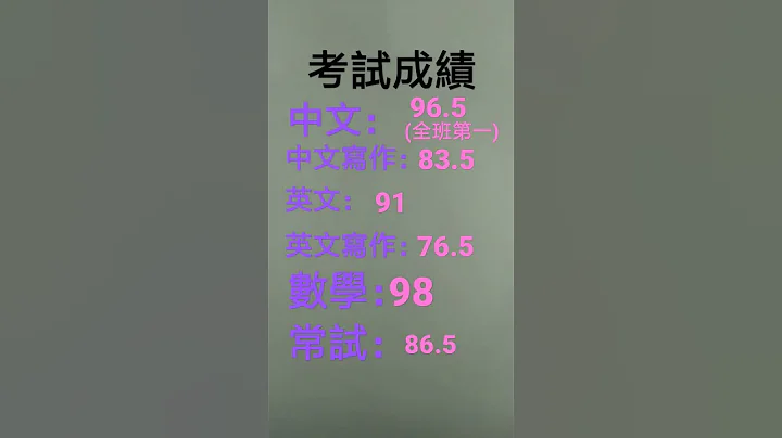 我的考試成績😄有人可以幫我計一下平均分是多少 - 天天要聞