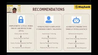 Technology Management Assignment for Maybank by Tan Kai Jie 22089064