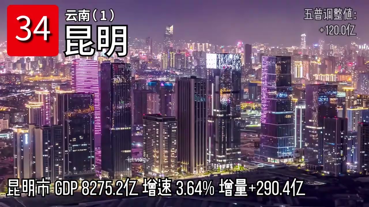 2024年中国城市GDP排名TOP50：年度城市混剪