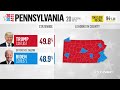 Now you have a relentless march of Democratic votes in Pennsylvania: Fratto