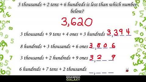 4th Grade - Math - Place Value and Representing Whole Numbers - Topic Video Part 2 of 2