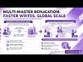 Multi-Master Replication Explained | Low-Latency Global Databases
