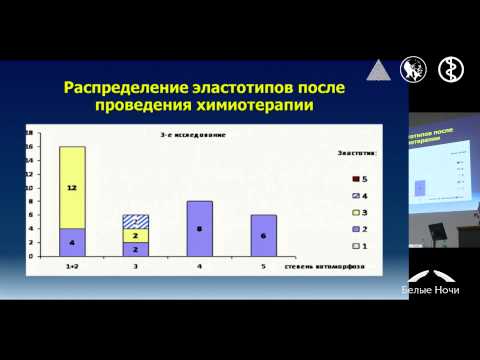 Оценка эффективности неоадъювантной терапии рака молочной железы