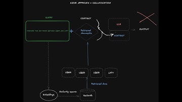 How to Compare Multiple Large PDF Files Using AI (w/ Jerry Liu, Co-Founder of LlamaIndex)