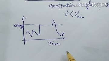 Ideal control system & Commutation failure of HVDC system