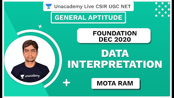 Foundation Dec 2020 | Data Interpretation | General Aptitude | CSIR NET 2020 | Mota Ram | Unacademy