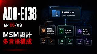AD0-E138 シナリオ問題対策: Multi-Site Management (MSM) のベストプラクティス