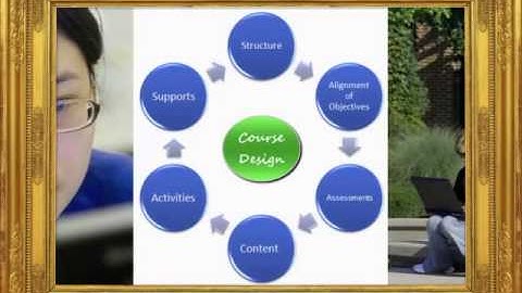 Introduction to Quality Matters at Indiana State University