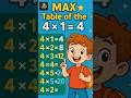 4 × 1 = 4 | Easy Maths Trick for Kids | GULU KIDS Shorts