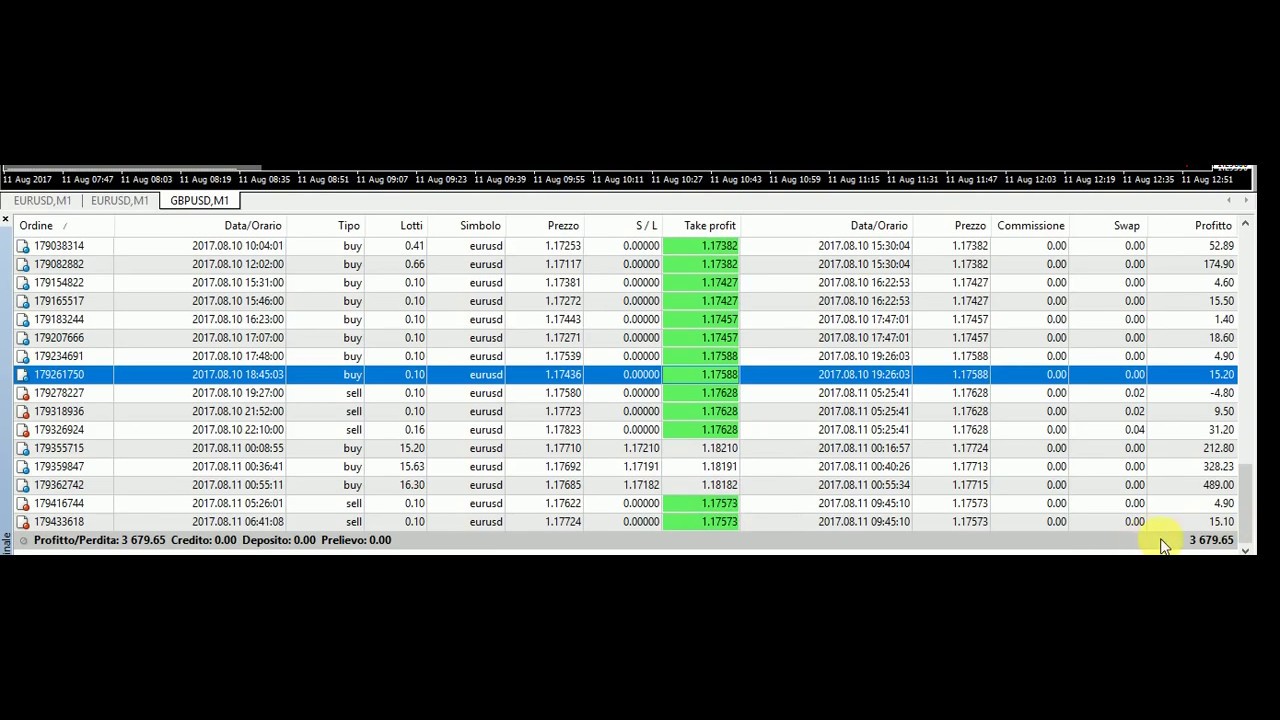 Quale migliore expert per il forex