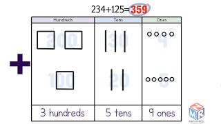 How to draw to represent 3-digit addition. Grade 2