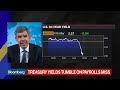 Mohamed El-Erian on Fed Policy, Mexico Trade Tariffs