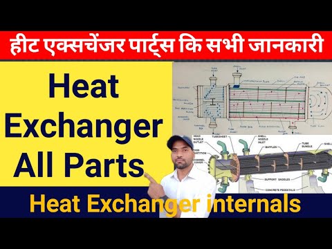 heat exchanger parts name| heat exchanger types | heat exchanger full details in