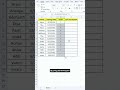 Excel Tips and tricks #tipsandtricks #computereducation @computerwithsukhi