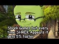 Shrek Games but every time SHREK appears it gets 5% faster