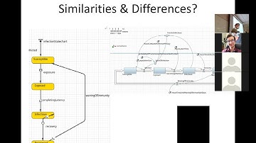 CMPT 394/858:Compelling advantages of individual-level statecharts relative to aggregate stock&flows