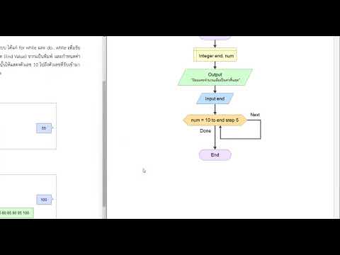 Flowgorithm 2 - เฉลยแบบฝึกปฏิบัติการที่ 2.5 (For)