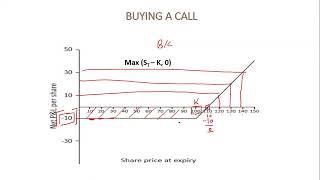 Introduction to Option Contracts Module 2