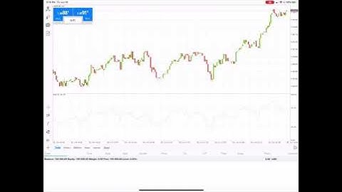 How to Make Black Background on iPad and iPhone|Metatrader