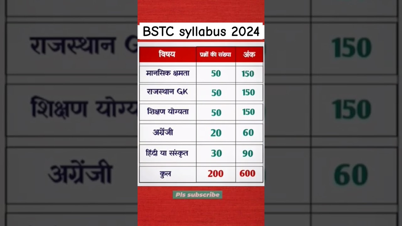 Rajasthan Bstc Exam pattern 2024 | Bstc syllabus 2024 
