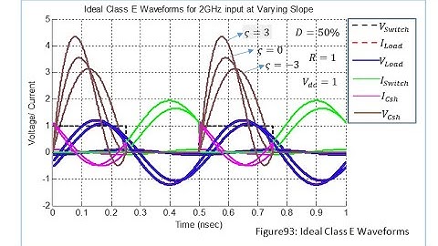 Microwave and Millimeter Wave Circuit Design Session27